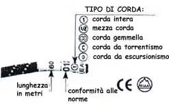 tipi di corde